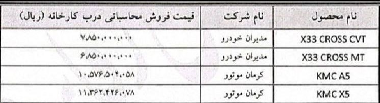 شورای رقابت قیمت 4 خودرو مونتاژی متعلق به دو شرکت خصوصی را اعلام کرد