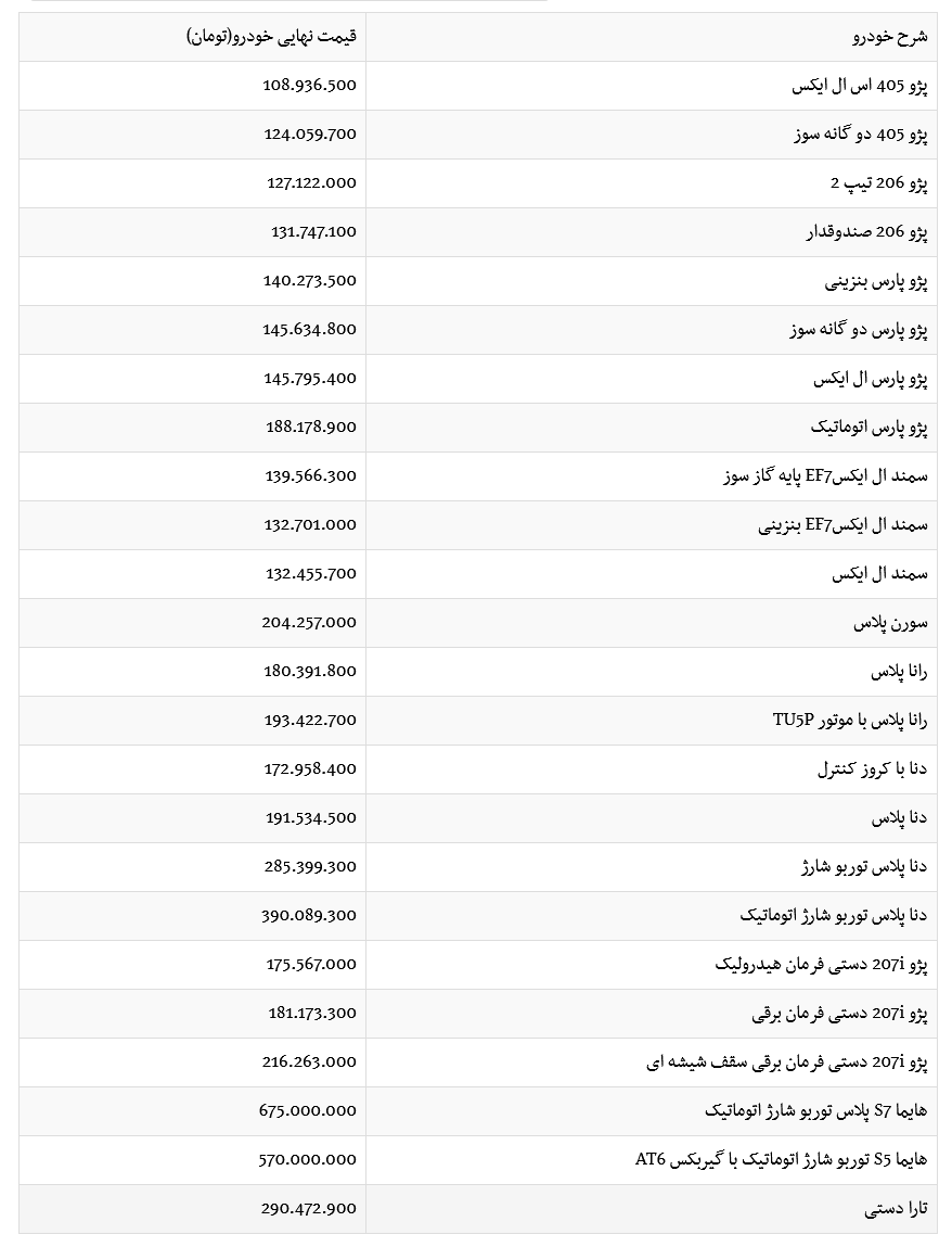 قیمت کارخانه ای 24 محصول ایران‌ خودرو در محدوده 108.9 تا 675 میلیونی