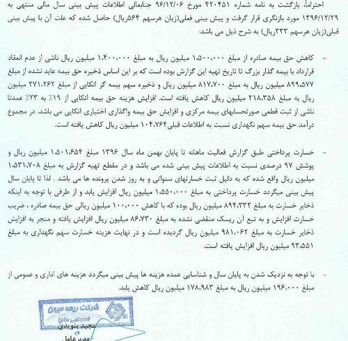 شوک تازه "خکاوه" و دو شرکت دیگر با تعدیل منفی 180، 485 و 69 درصدی