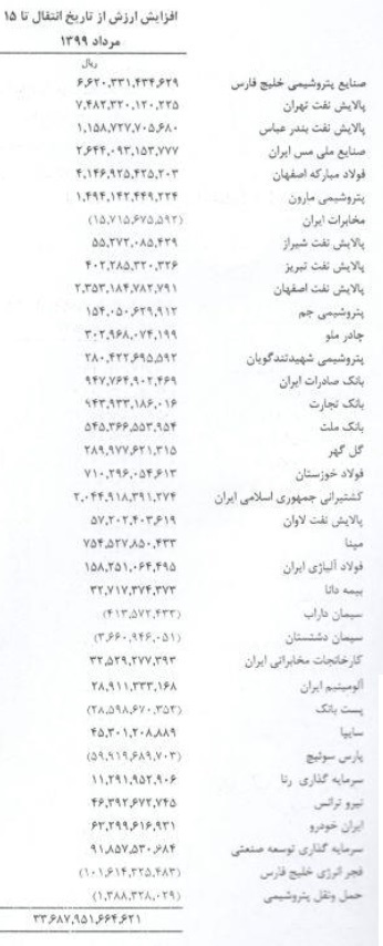 دومین شرکت سرمایه­ گذاری استانی درج نماد شد/ مردم قم آماده معاملات+ جدول