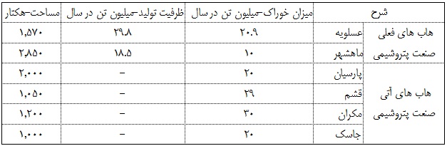 بررسی وضعیت صنعت بزرگ بورسی با سهم 40 درصدی از بازار سهام