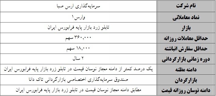 آغاز و اصلاح عملیات بازارگردانی دو سهم بازار پایه ای از فردا و سه شنبه