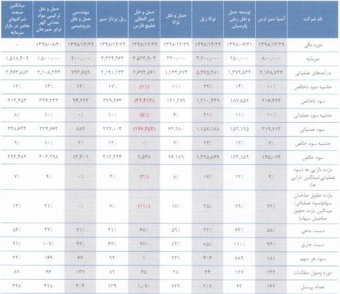 مشخصات شرکت جدید 444 میلیاردی درج شده و آماده عرضه اولیه 10 درصدی