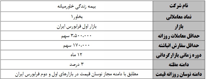 عملیات بازارگردانی 12 ماهه دو شرکت فرابورسی از فردا آغاز می شود
