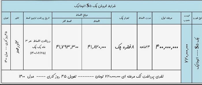 آغاز فروش جک اس5 اتوماتیک با قیمت قطعی 720 میلیون تومانی