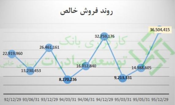 تحلیل بنیادی "زگلدشت" + پیش بینی سود و سهمیه احتمالی آنلاینی ها