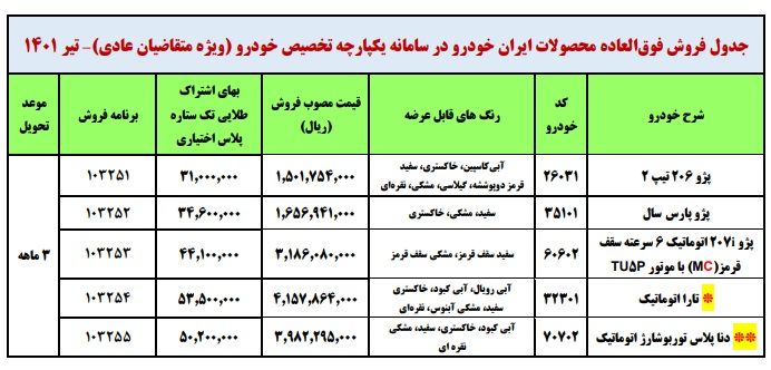 آغاز فروش10محصول ایران خودرو و سایپا در سامانه یکپارچه + سه محصول زامیاد