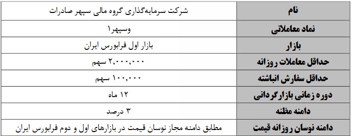بازارگردانی 6 و 12 ماهه سهام سه شرکت فرابورسی آغاز می شود