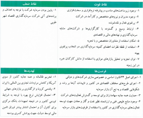 شرکت 110 میلیارد تومانی درج و آماده عرضه اولیه 20 درصدی شد/ مشخصات کلی