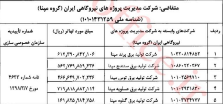 مصوبه 250 میلیاردی دولت برای تهاتر مطالبات مپنا با بدهی ابلاغ شد