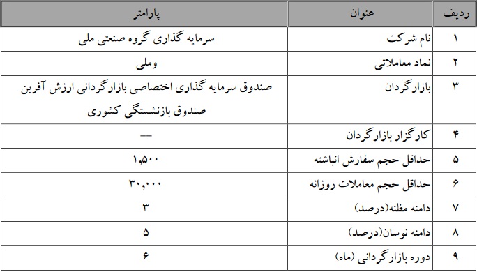 بازارگردانی چهار شرکت بورسی دیگر  آغاز شد