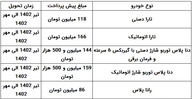 فروش 3 و 12 ماهه 8 محصول ایران خودرو از امروز آغاز شد