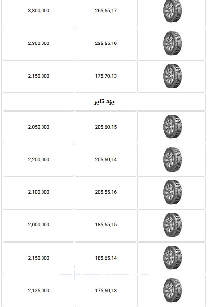 آخرین قیمت انواع لاستیک چهار شرکت بورسی و فرابورسی اعلام شد