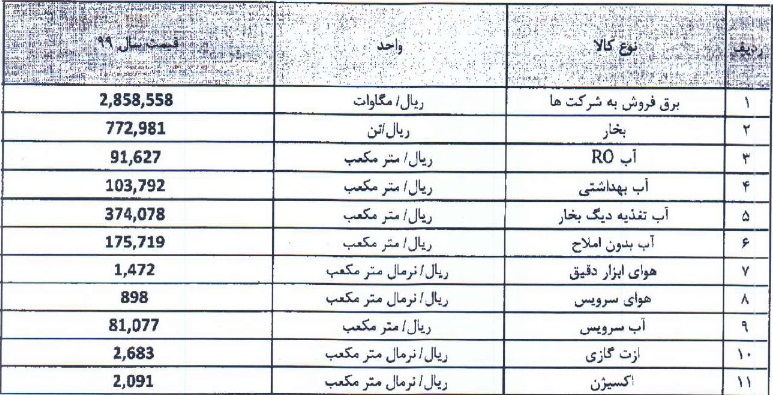 نرخ خدمات جانبی زیرمجموعه "فارس" 19.2 درصد افزایش یافت + جدول تعرفه جدید