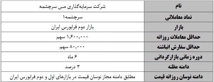 عملیات بازارگردانی 12 و 6 ماهه دو شرکت فرابورسی از شنبه آغاز می شود