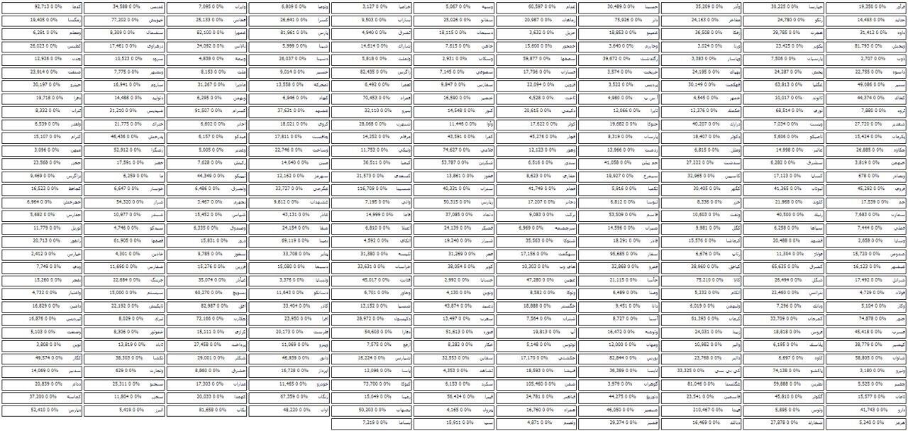 نشانه تداوم سیر نزولی بازار با تشکیل صف فروش 359 سهم