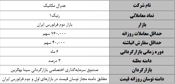 عملیات بازارگردانی سهم فرابورسی از شنبه هفته آینده آغاز می شود