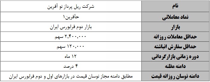 آغاز عملیات بازارگردانی 12 ماهه سهام شرکت فرابورسی از شنبه