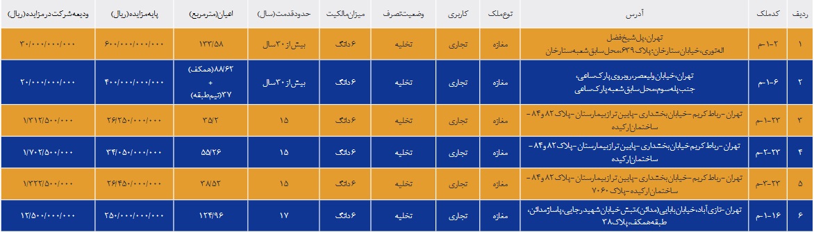 نتیجه مزایده بانک سینا با فروش ملک تجاری رباط کریم و عدم خرید 5 ملک دیگر