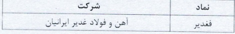 فهرست طبقه بندی 5 نماد انتقالی در بازار اول و دوم و مهلت احراز شرایط یک سهم