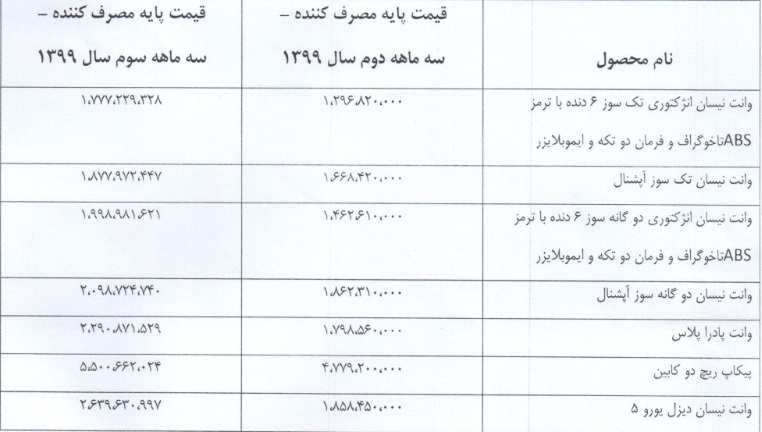 زامیاد مجوز افرایش قیمت 12 تا 42 درصدی 7 محصول گرفت / زمان اجرا