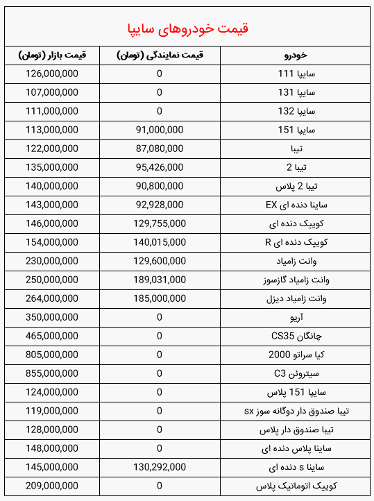 قیمت روز محصولات پر فروش ایران خودرو و سایپا + جدول