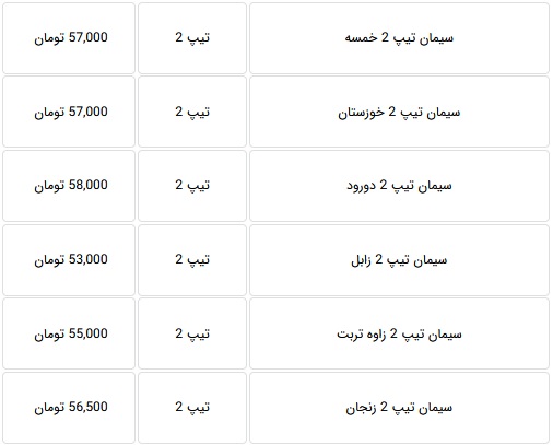 قیمت جدید انواع سیمان با کاهش 10 تا 12 درصدی اعلام شد + جدول