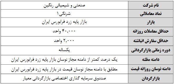 عملیات بازارگردانی دو نماد فرابورسی از شنبه آغاز می شود