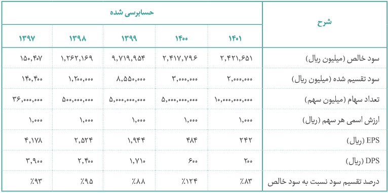 شرکت هزار میلیارد تومانی در نوبت عرضه اولیه 25 درصدی ایستاد/مشخصات کلی