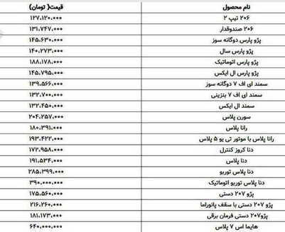 قیمت کارخانه‌ 20 محصول ایران خودرو در محدوده 127 تا 640 میلیون تومانی