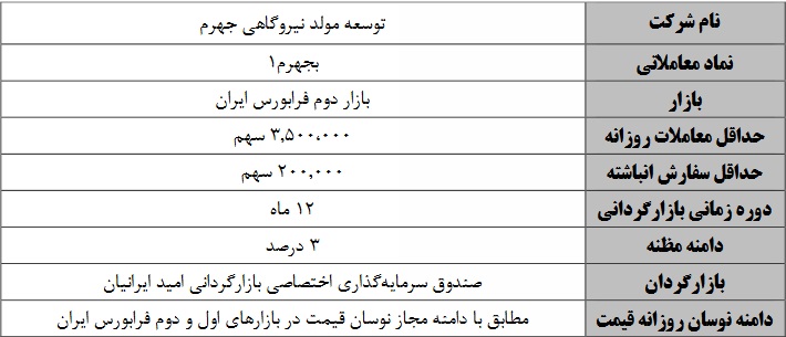 آغاز عملیات بازارگردانی دو و یک ساله 6 شرکت فرابورسی از فردا