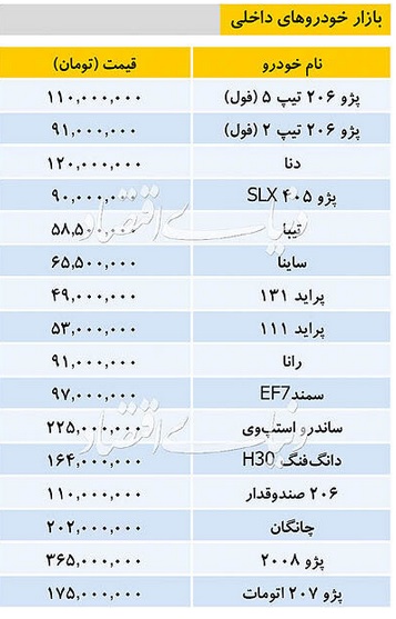 جدول قیمت 16 محصول ایران خودرو و سایپا و 14 خودرو خارجی