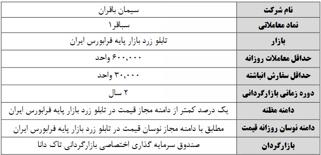 بازارگردانی دو ساله سهام دو شرکت حاضر در بازار پایه از فردا آغاز می شود