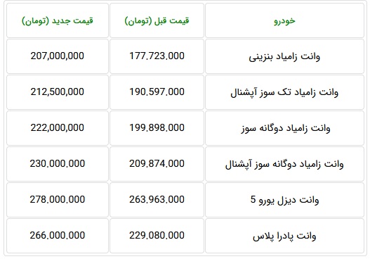 زامیاد 6 محصول را بین 37 تا 15 میلیون تومان گران کرد + جدول قیمت ها