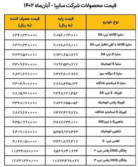 قیمت جدید 14 محصول سایپا در محدوده 236 میلیون تا 1.27 میلیارد تومانی