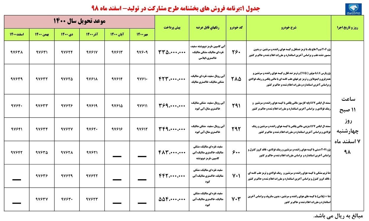 پیش فروش 7 محصول ایران خودرو با پرداخت 33.5 تا 55.4 میلیونی و تحویل 1400