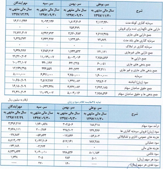 مشخصات جامع شرکت 1000 میلیارد تومانی آماده عرضه اولیه در فرابورس