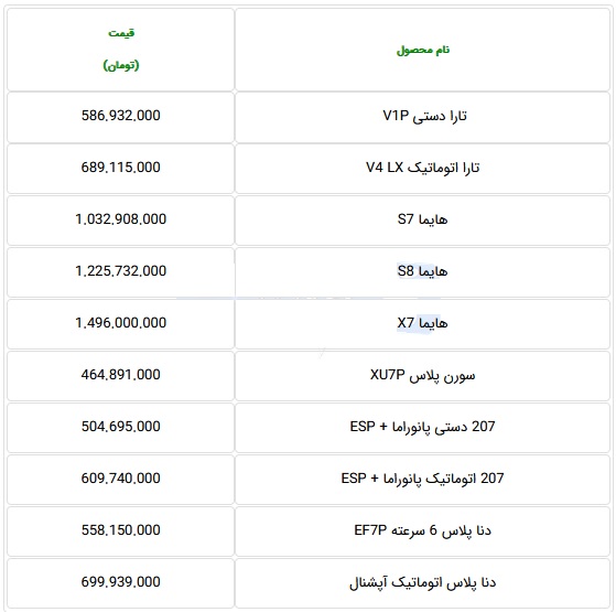 آخرین قیمت 10 محصول ایران خودرو در محدوده 464 میلیون تا 1.4 میلیارد تومانی
