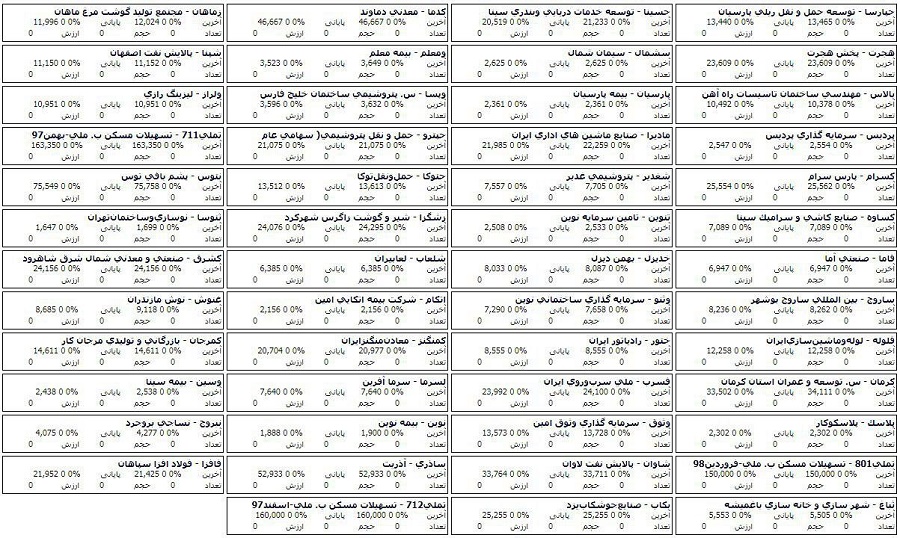 فهرست صف خرید 51 شرکت بورسی و فرابورسی + صف فروش 20 شرکت