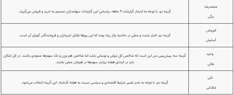 پیش بینی 10 کارشناس بورس از وضعیت این هفته بورس و شاخص