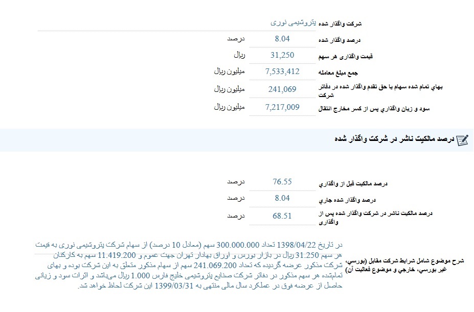 "فارس" اثر فروش 8.04 درصد از سهام " نوری" را اعلام کرد و بسته شد