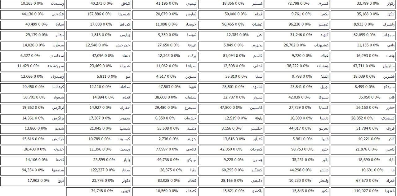 341 شرکت بورسی و فرابورسی صف خرید سهام دارند