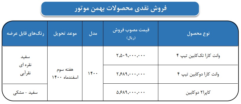 آغاز طرح فروش نقدی و اقساطی سه محصول خودروساز بورسی از شنبه