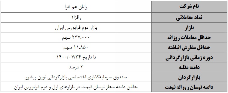 بازارگردانی نماد فرابورسی با متغیرهای جدید از فردا آغاز می شود