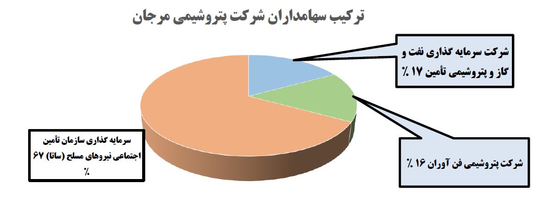 عرضه 4 زیرمجموعه بزرگترین شرکت بورس و پالایشگاه ستاره خلیج فارس