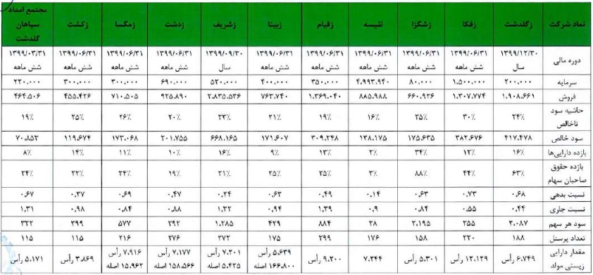 شرکت 22 میلیارد تومانی درج و آماده عرضه اولیه 20 درصدی شد/ مشخصات کلی