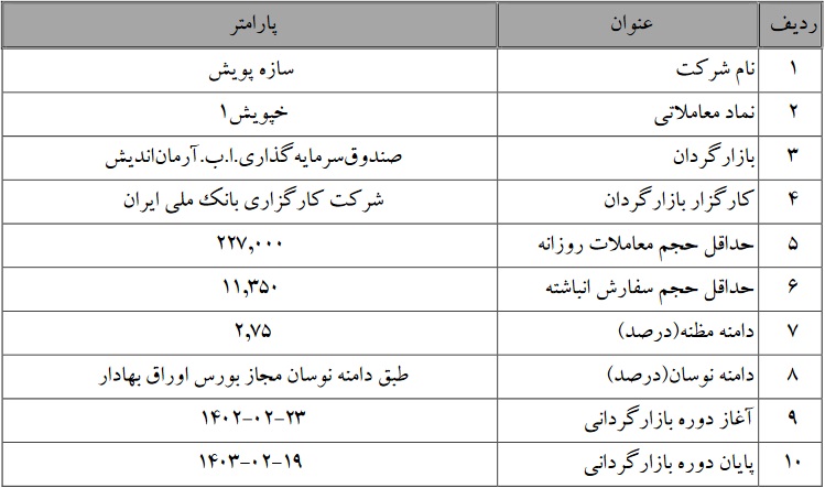 عملیات بازارگردانی 12 ماهه سهام دو شرکت بورسی از امروز آغاز شد