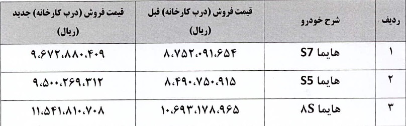 ایران خودرو قیمت سه محصول چینی را 8 تا 12 درصد گران کرد