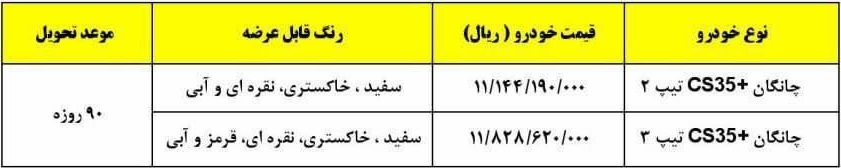 شرایط خرید دو مدل چانگان وارداتی سایپا از امروز اعلام شد