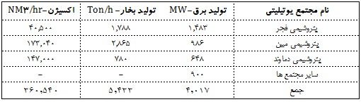 بررسی وضعیت صنعت بزرگ بورسی با سهم 40 درصدی از بازار سهام